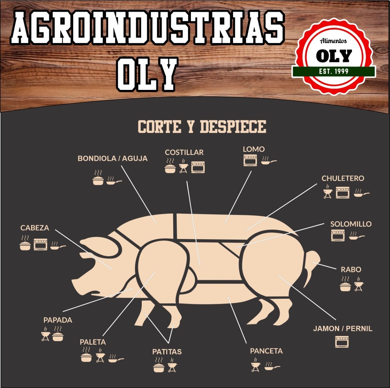 Cortes de Cerdo: Descubre los Mejores Para Tu Mesa